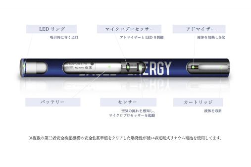 天然成分を適度な温度に保つ独自のテクノロジー